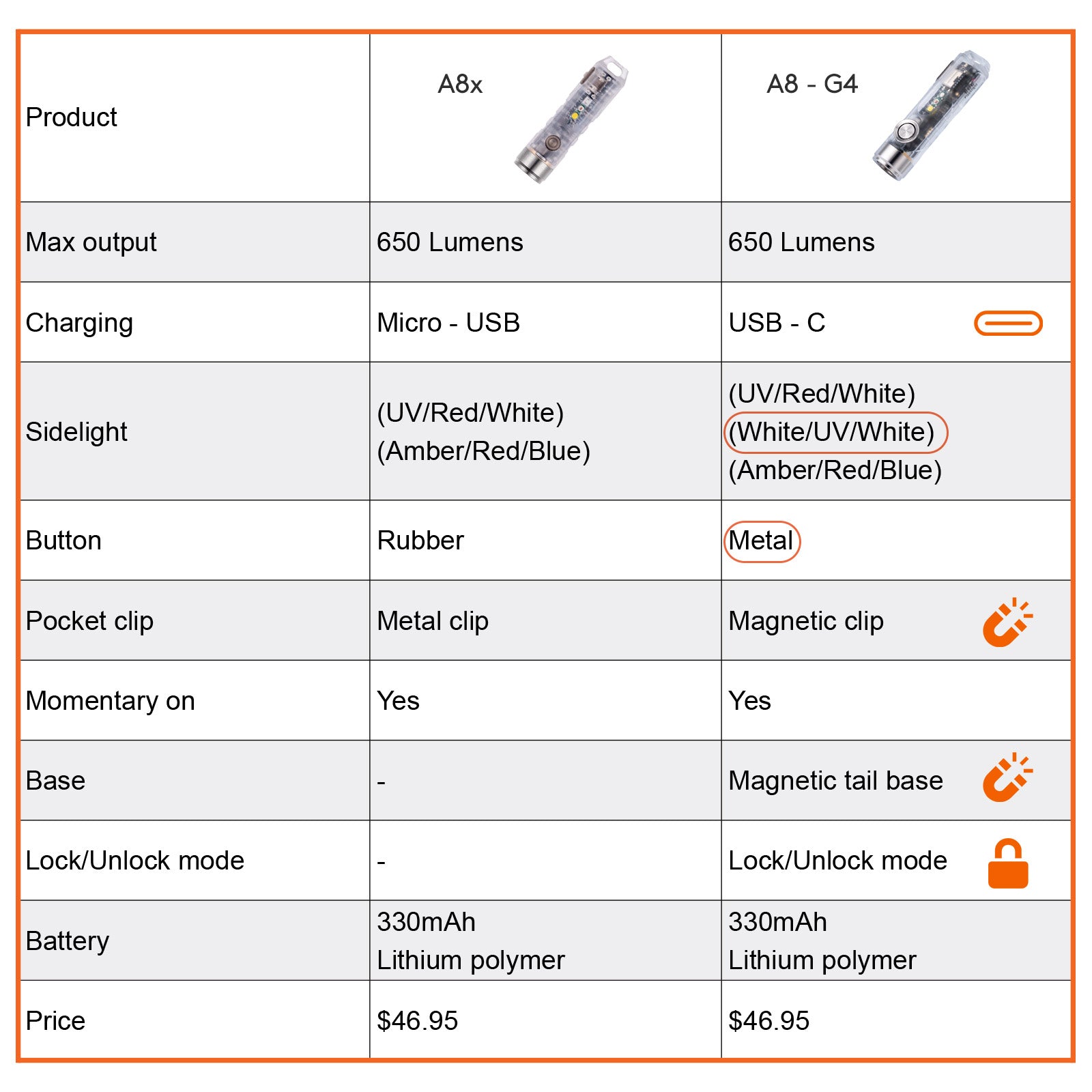 Aurora A8-G4 Keychain Flashlight